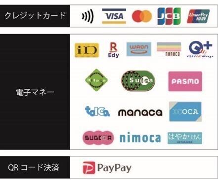 とき宣 チケット 専用出品 超ときめき♡宣伝部のきみのハートにロックオンTOUR 2024」9月